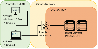 Perform a Nessus scan via port forwarding rules only - VoidSec